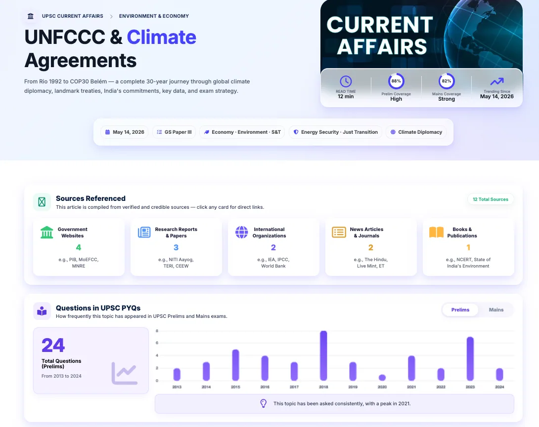 OneOS current affairs article — UNFCCC & Climate Agreements